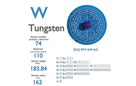 To sharpen or not to Sharpen Tungsten. Plus how Tungsten is different to steel chains.